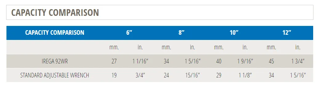 Irega 99WR 6" Adjustable Wrench