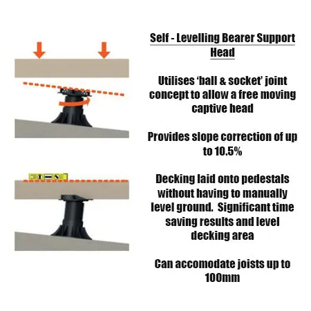 RYNO Self-Levelling Adjustable Paving Pedestals (RPA Range)