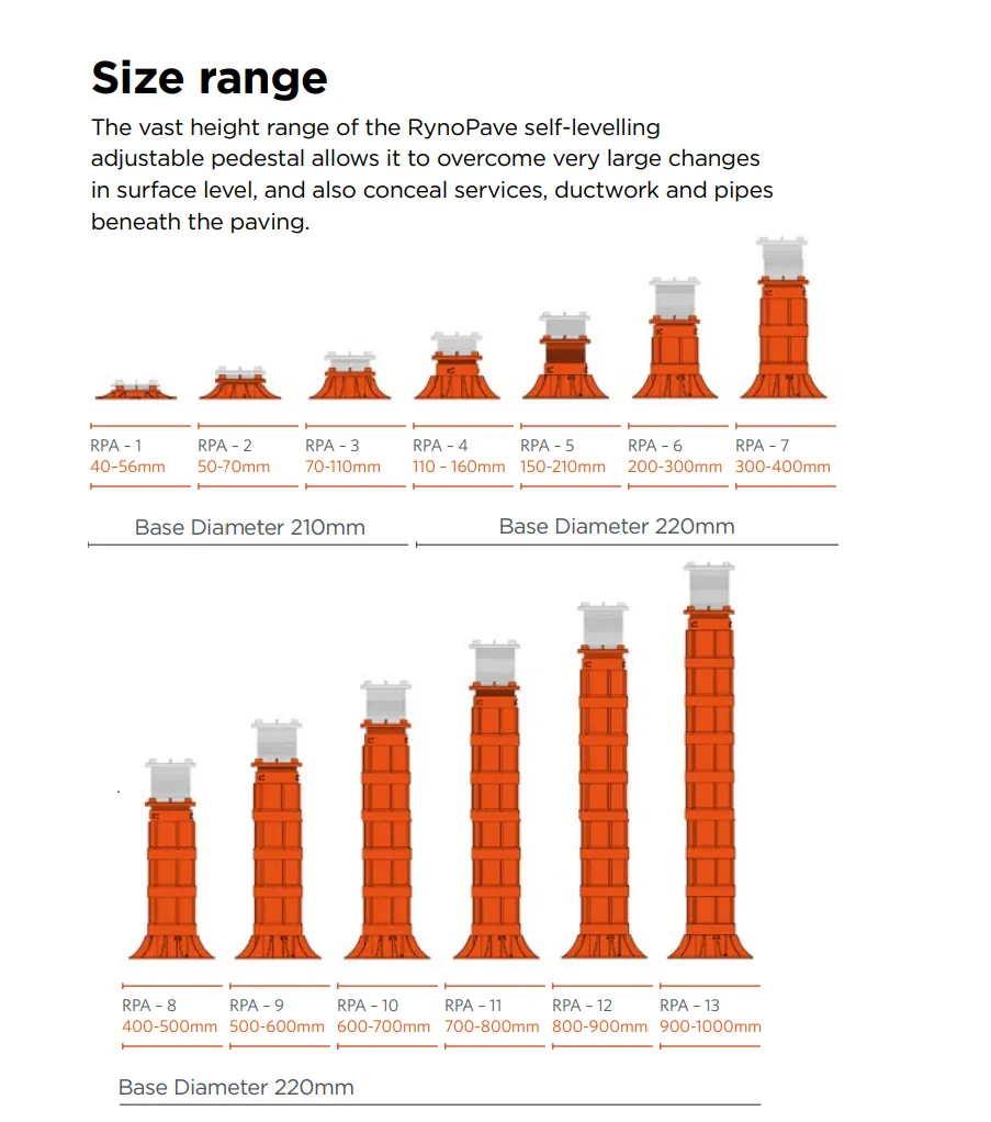 RYNO Self-Levelling Adjustable Paving Pedestals (RPA Range)